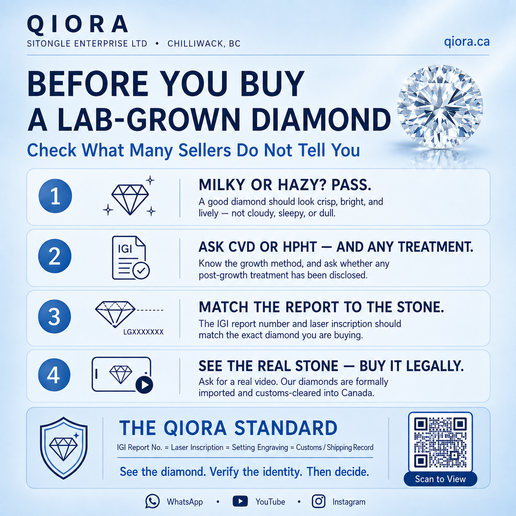 Before You Buy A Lab-Grown Diamond - four checks - QIORA
