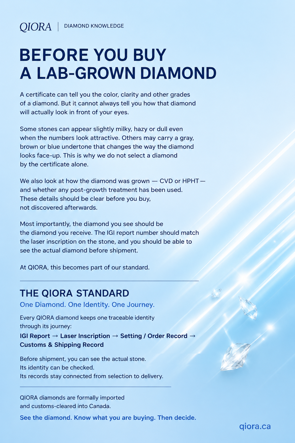Before You Buy A Lab-Grown Diamond - QIORA Diamond Knowledge
